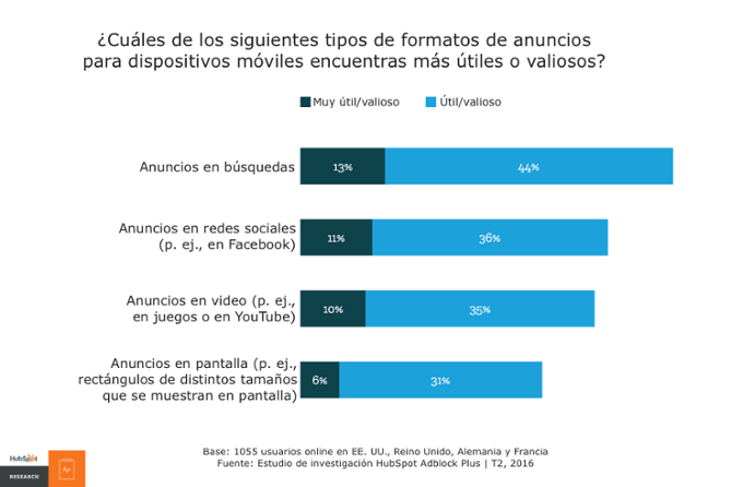 publicidad en facebook