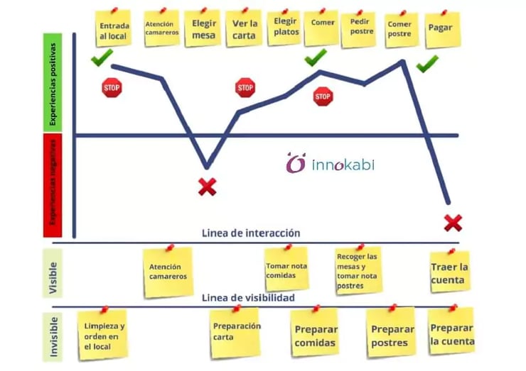 customer-journey-map-1-1-64887b5ee4392
