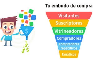 Funnel de ventas